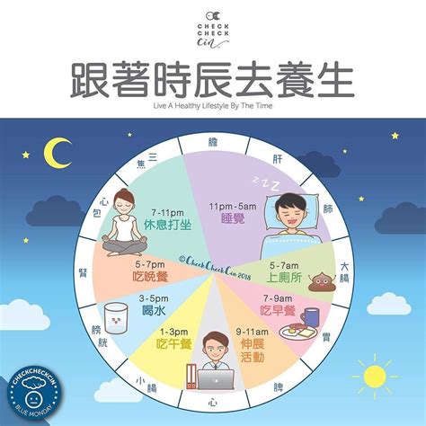 5-7點時辰|時辰